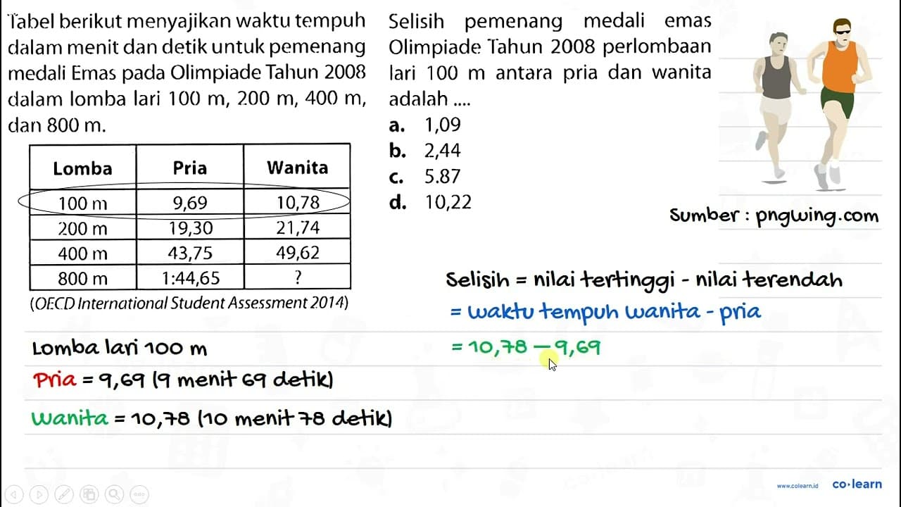 Tabel berikut menyajikan waktu tempuh Selisih pemenang