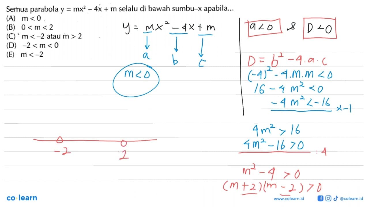 Semua parabola y = mx^2 - 4x + m selalu di bawah sumbu-x