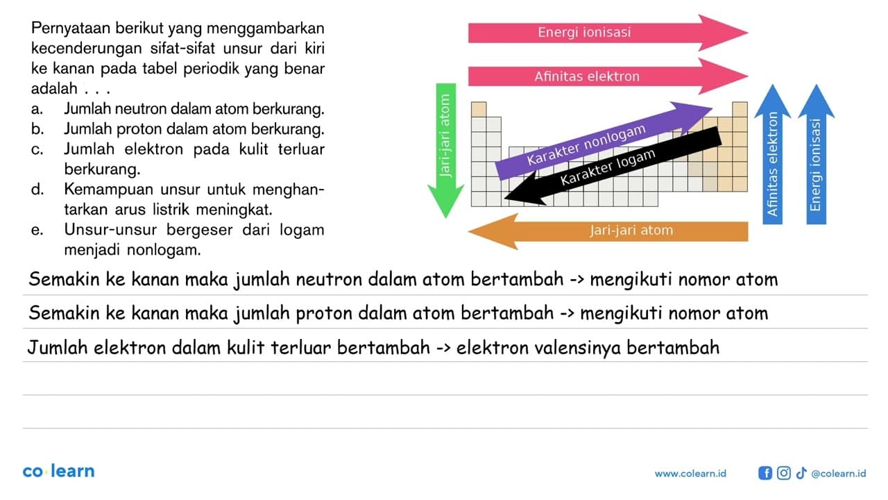 Pernyataan berikut yang menggambarkan kecenderungan