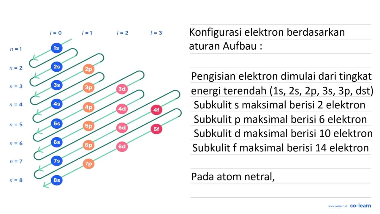 Tuliskan rumus senyawa ion yang terbentuk dari ikatan