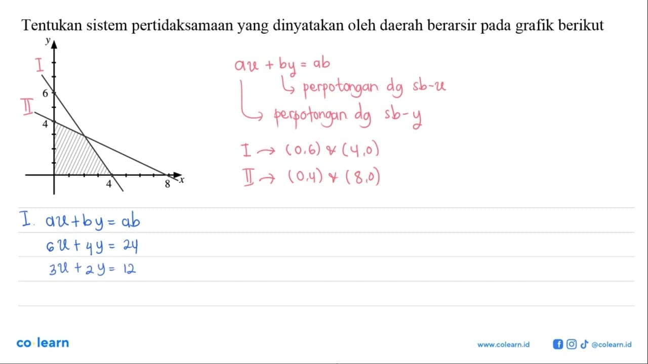 Tentukan sistem pertidaksamaan yang dinyatakan oleh daerah