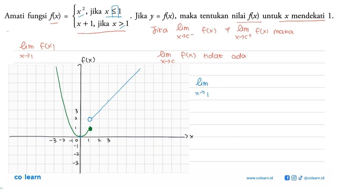 Amati fungsi f(x)={x^2, jika x<=1 x+1, jika x>1. Jika