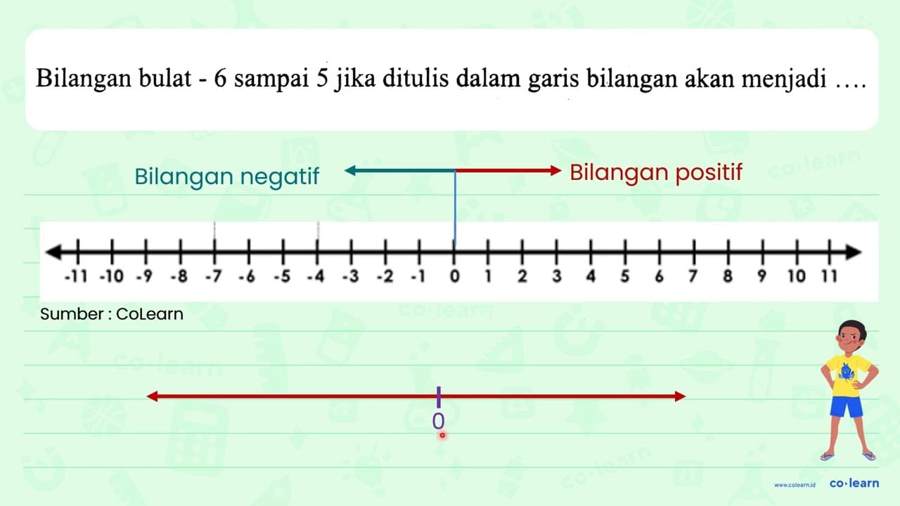 Bilangan bulat - 6 sampai 5 jika ditulis dalam garis