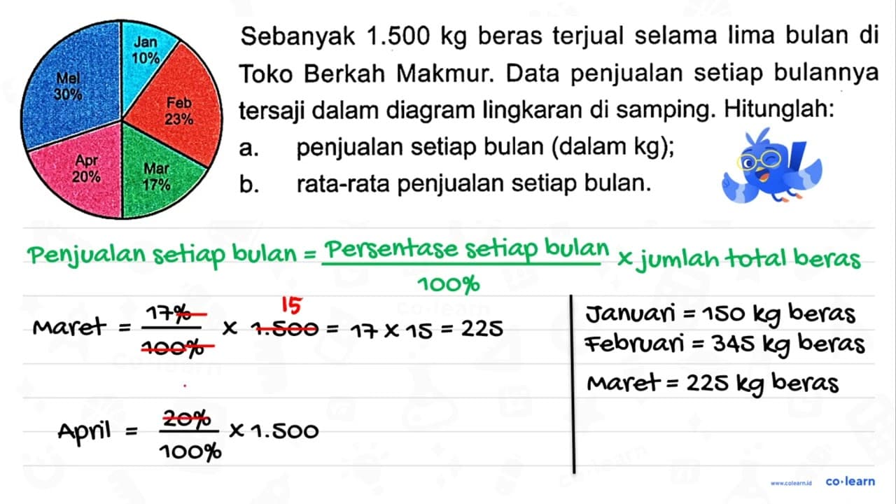 Jan 10% Feb 23% Mar 17% Apr 20% Mei 30% Sebanyak 1.500 kg