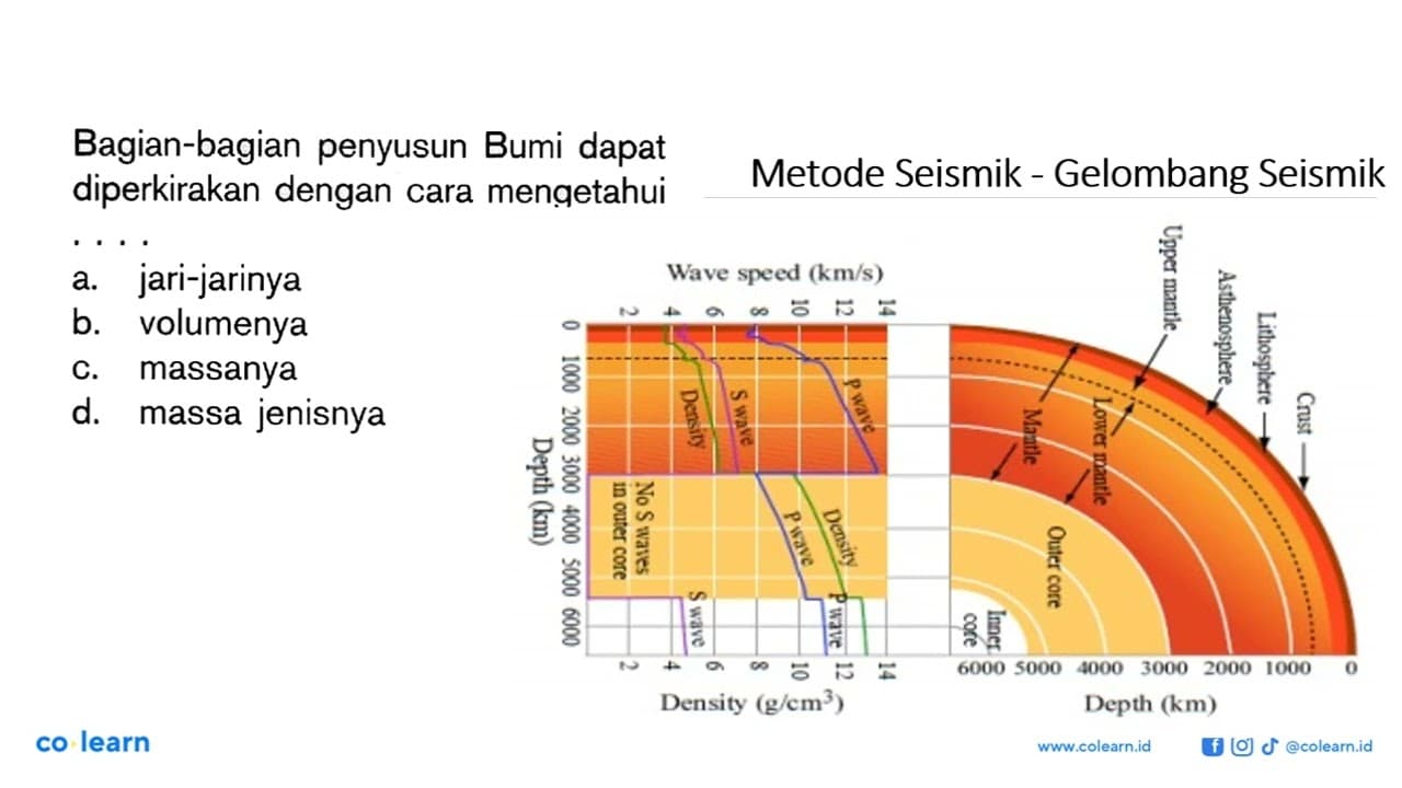 Bagian-bagian penyusun Bumi dapat diperkirakan dengan cara