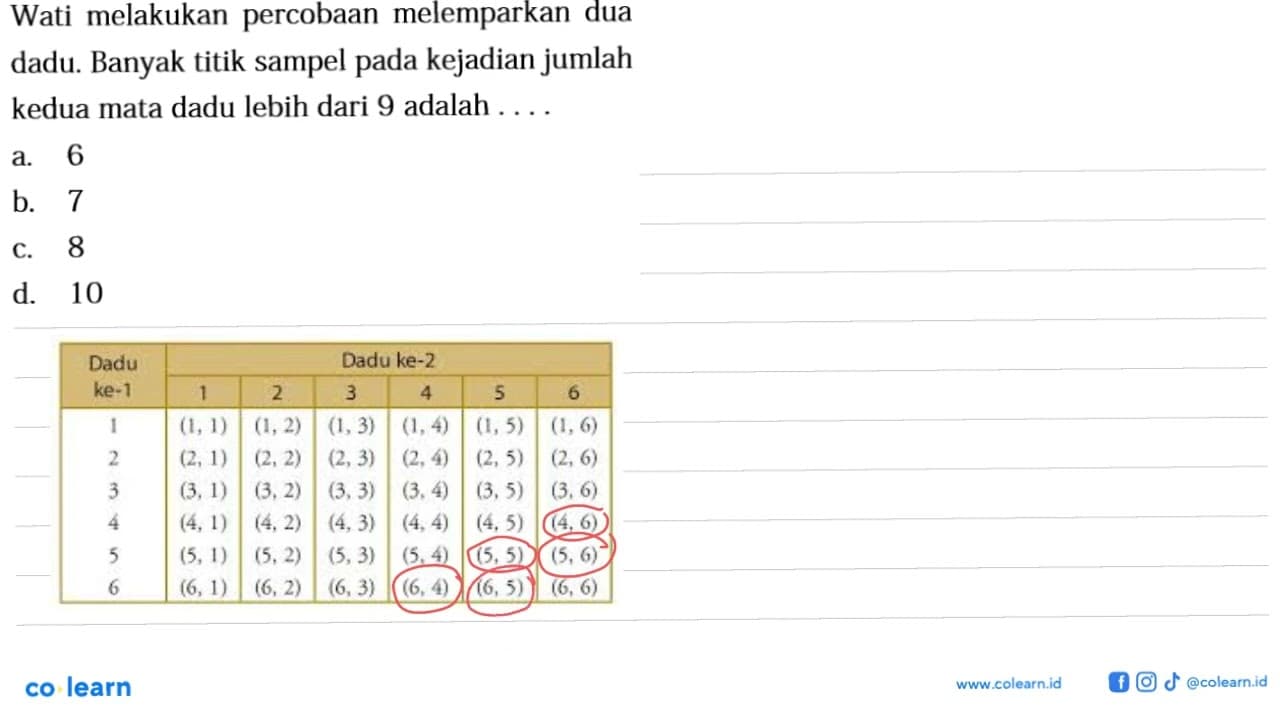 Wati melakukan percobaan melemparkan dua dadu. Banyak titik