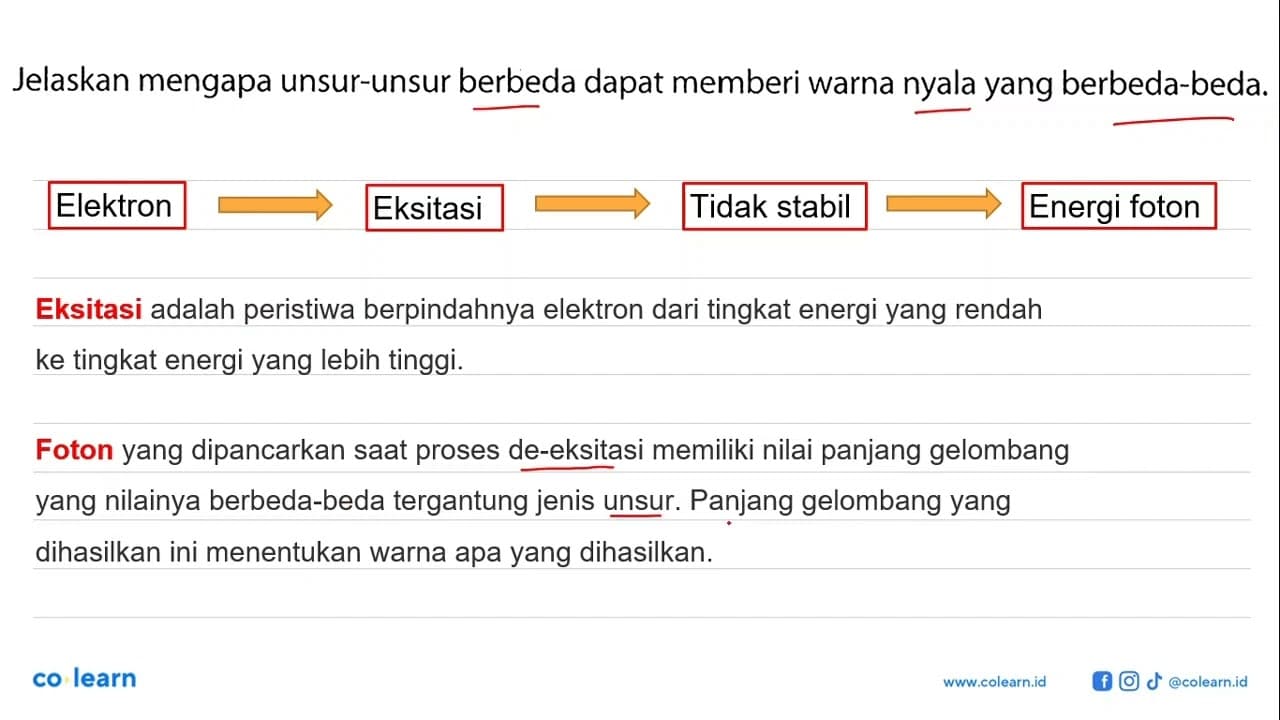 Jelaskan mengapa unsur-unsur berbeda dapat memberi warna