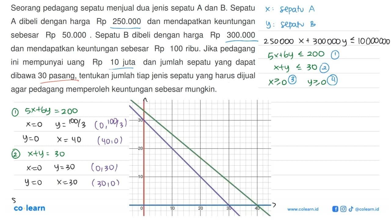 Seorang pedagang sepatu menjual dua jenis sepatu A dan B.