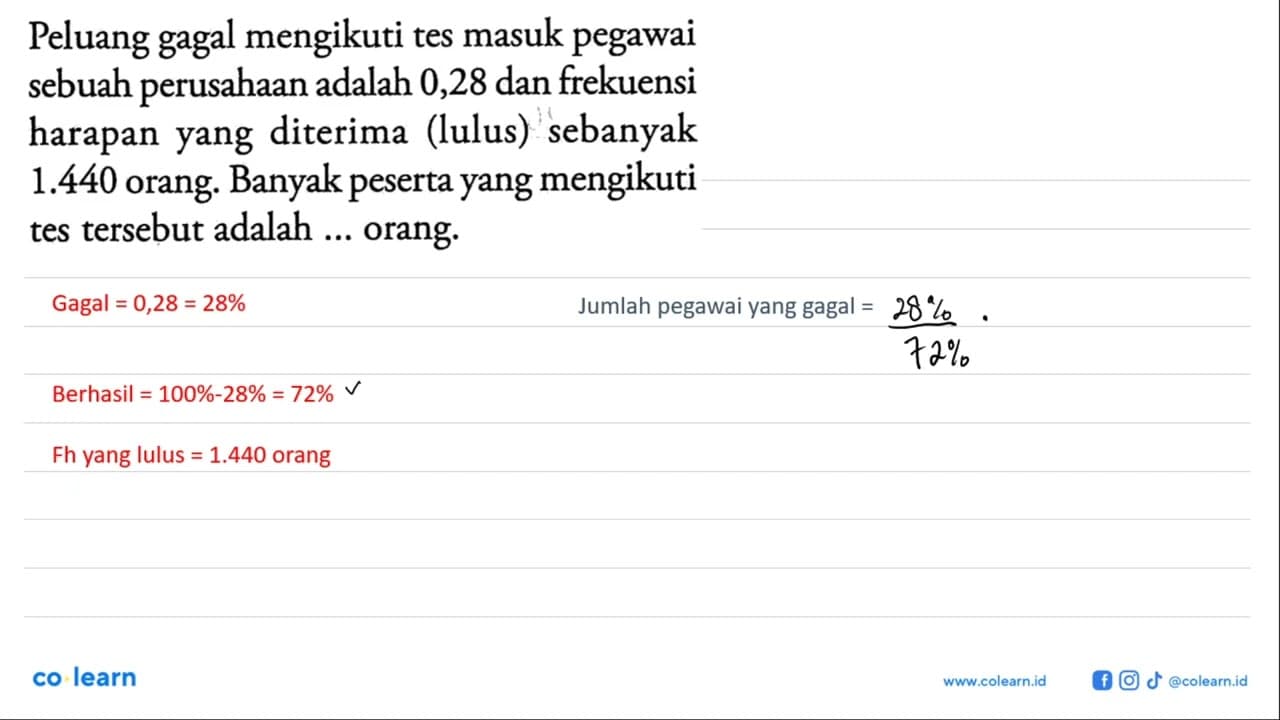 Peluang gagal mengikuti tes masuk pegawai sebuah perusahaan