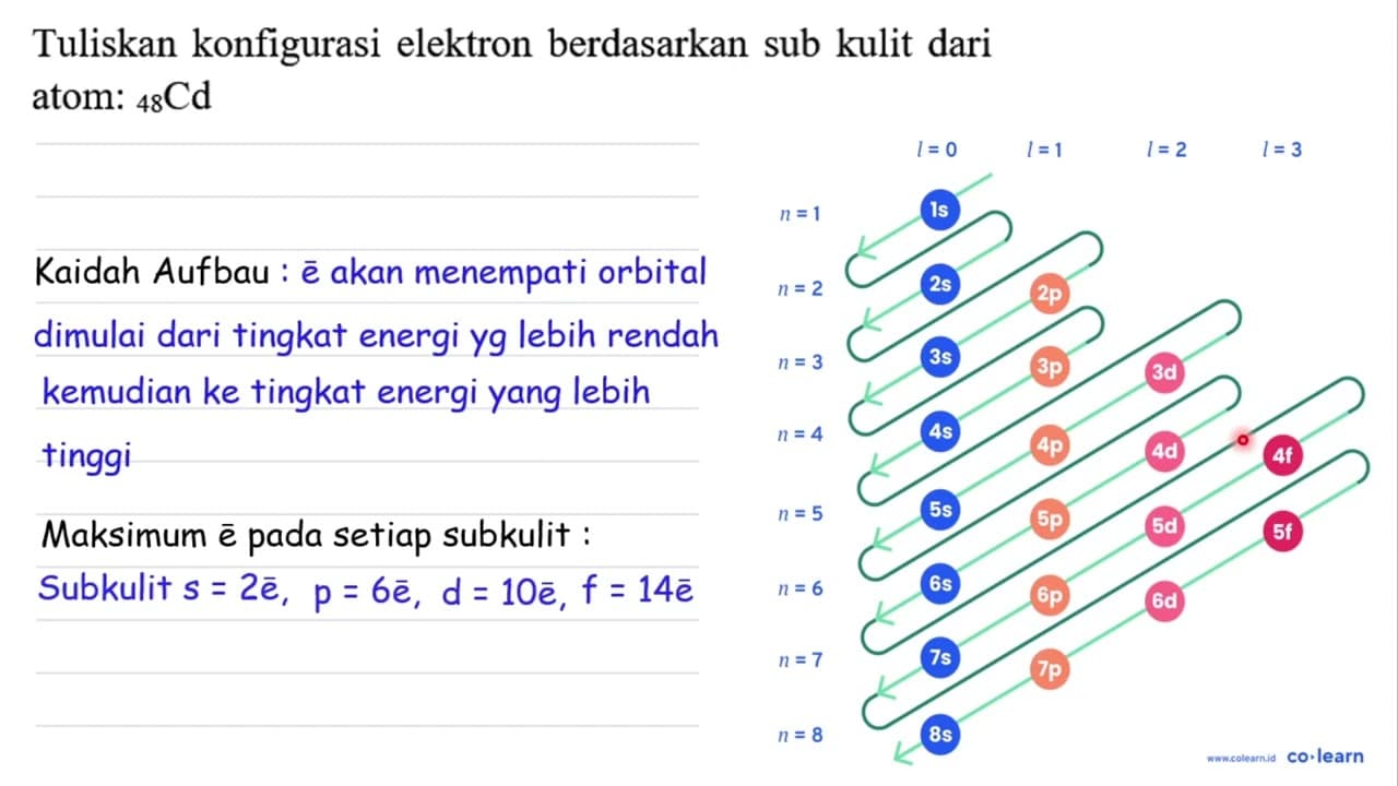 Tuliskan konfigurasi elektron berdasarkan sub kulit dari