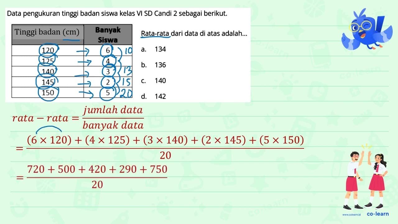 Data pengukuran tinggi badan siswa kelas VI SD Candi 2