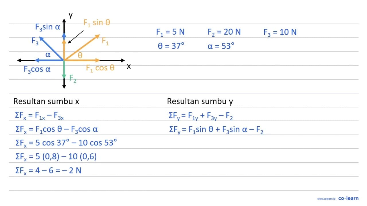 Tentukan ketiga vektor tersebut! F3 = 10 N F1 = 5 N 53 37