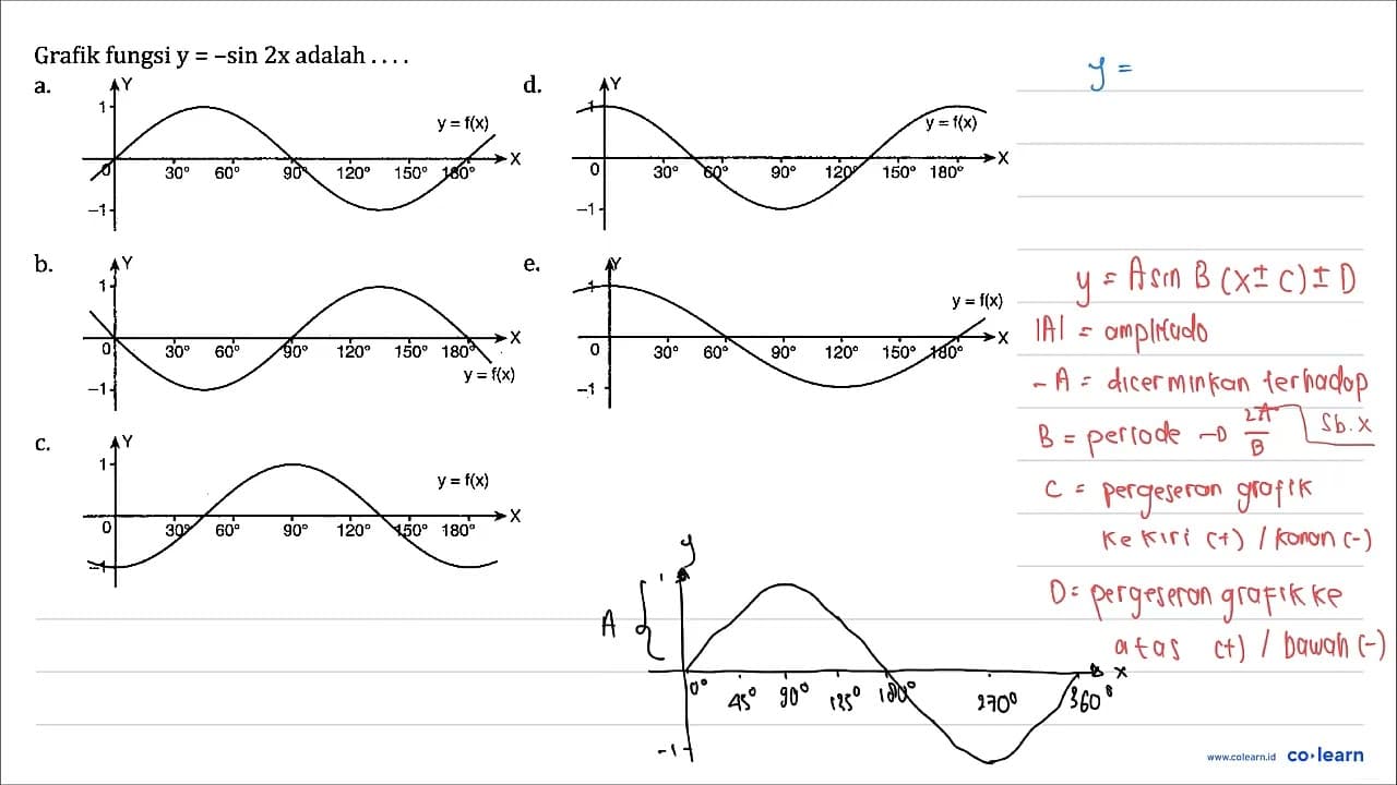 Grafik fungsi y=-sin 2 x adalah ... .