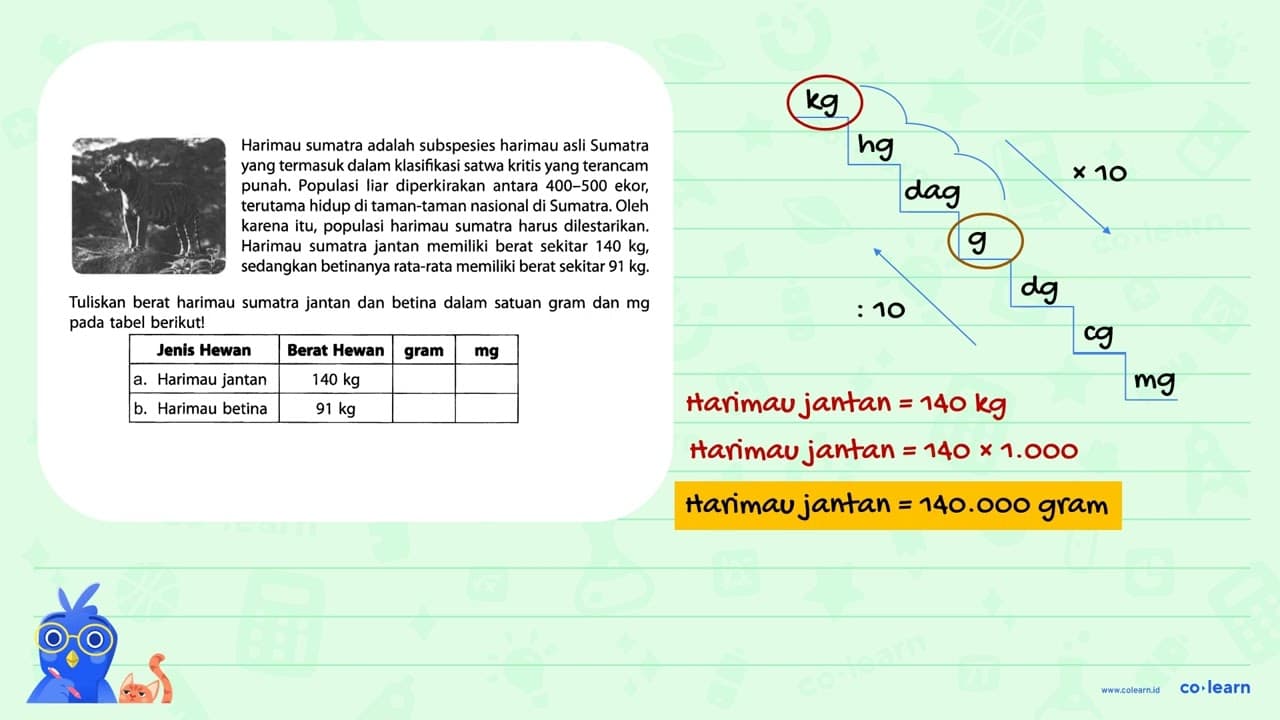 Harimau sumatra adalah subspesies harimau asli Sumatra yang