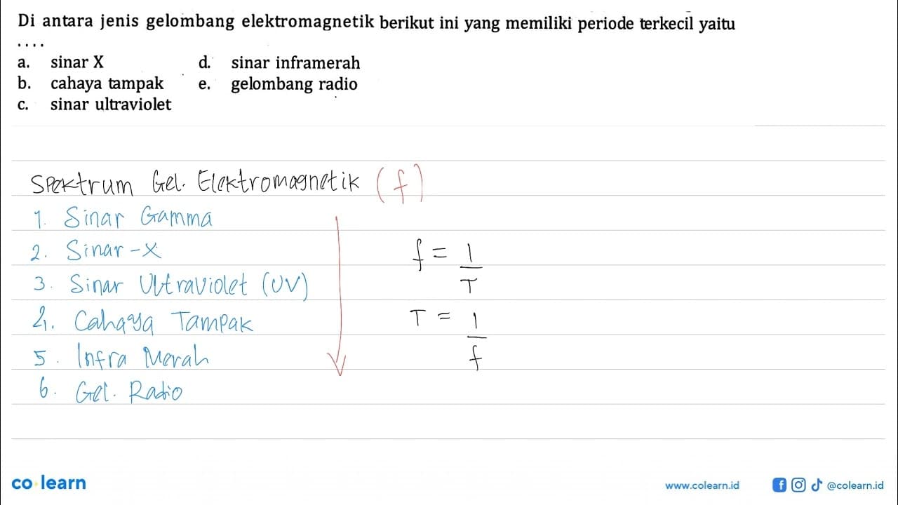 Di antara jenis gelombang elektromagnetik berikut ini yang