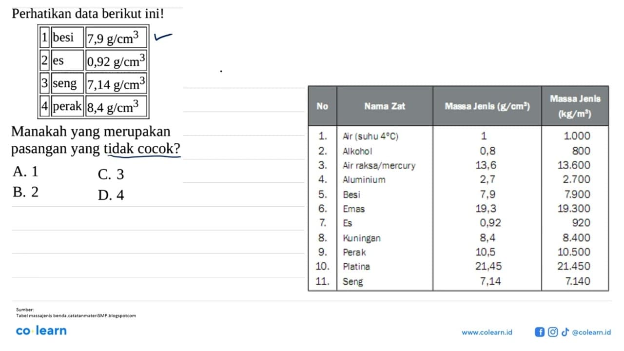 Perhatikan data berikut ini! 1 besi 7,9 g /cm^3 2 es 0,92