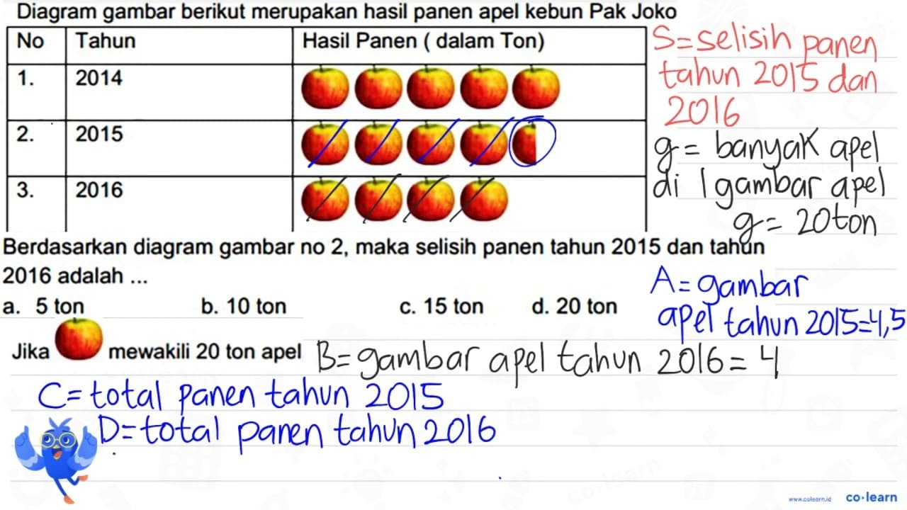 Berdasarkan diagram gambar no 2, maka selisih panen tahun