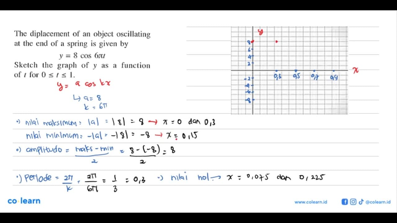 The diplacement of an object oscillating at the end of a