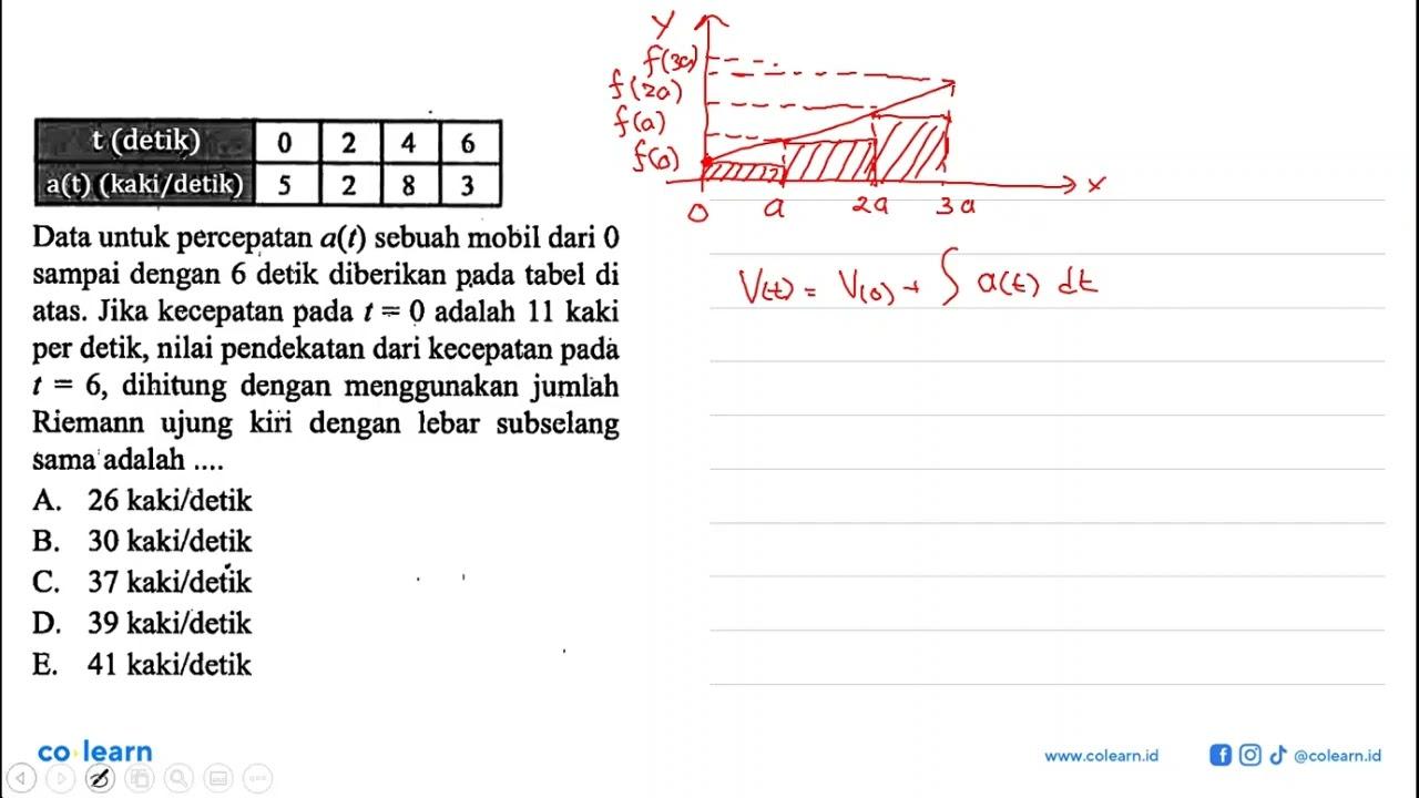 t (detik) 0 2 4 6 a(t) (kaki/detik) 5 2 8 3 Data untuk