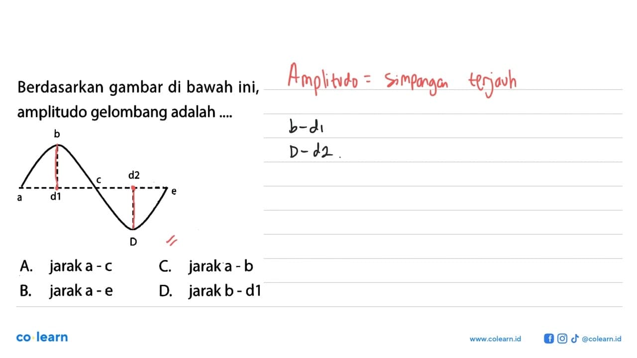 Berdasarkan gambar di bawah ini, amplitudo gelombang adalah