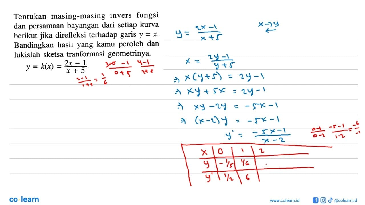 Tentukan masing-masing invers fungsi dan persamaan bayangan