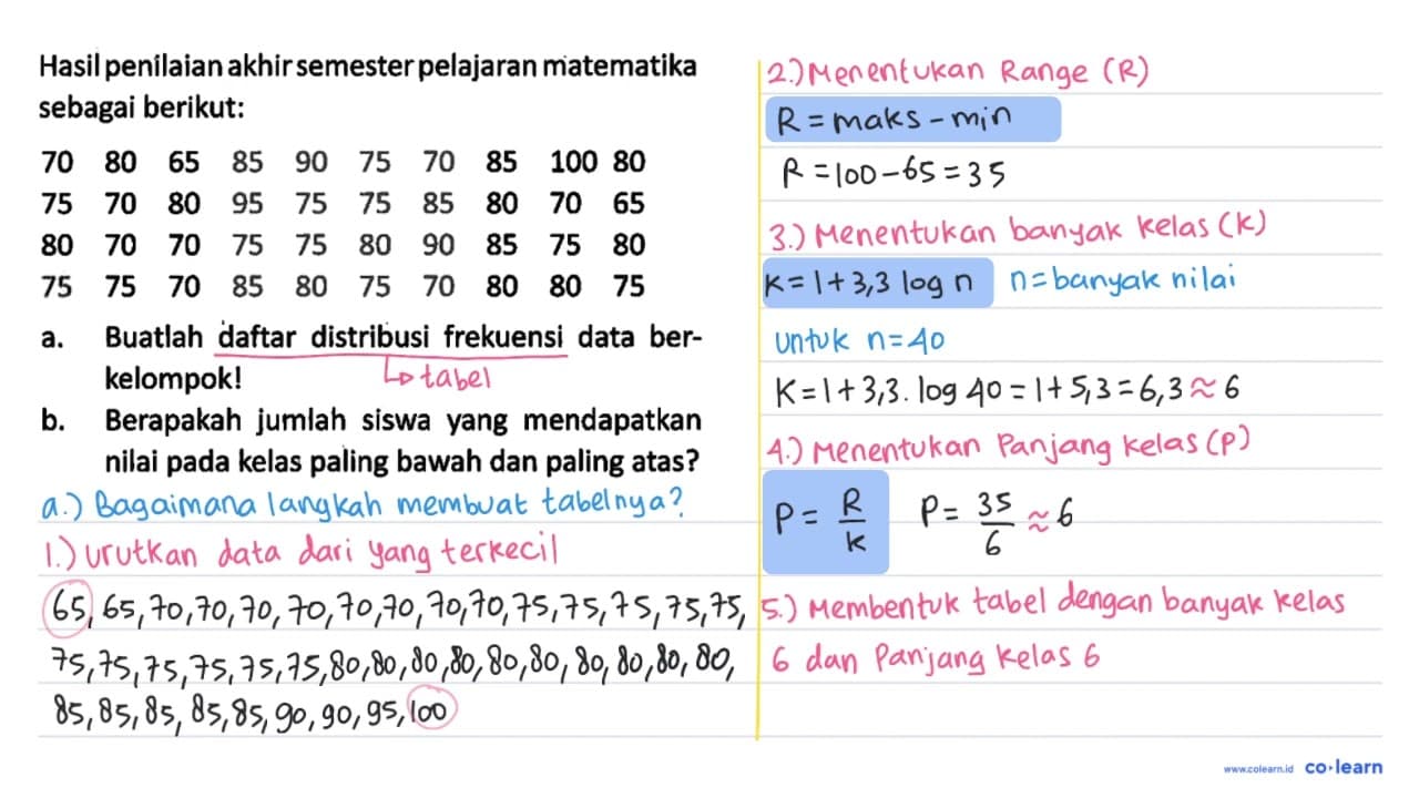 Hasil penilaian akhir semester pelajaran matematika sebagai