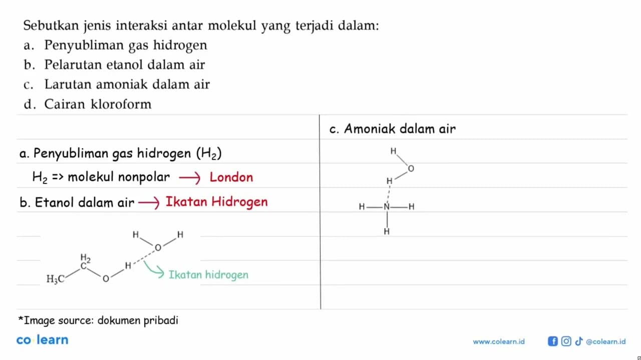 Sebutkan jenis interaksi antar molekul yang terjadi dalam: