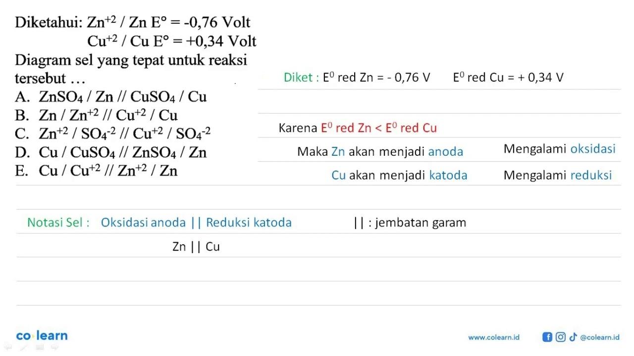 Diketahui: Zn^(+2)/Zn E = -0,76 Volt Cu^(+2)/ Cu E = +0,34