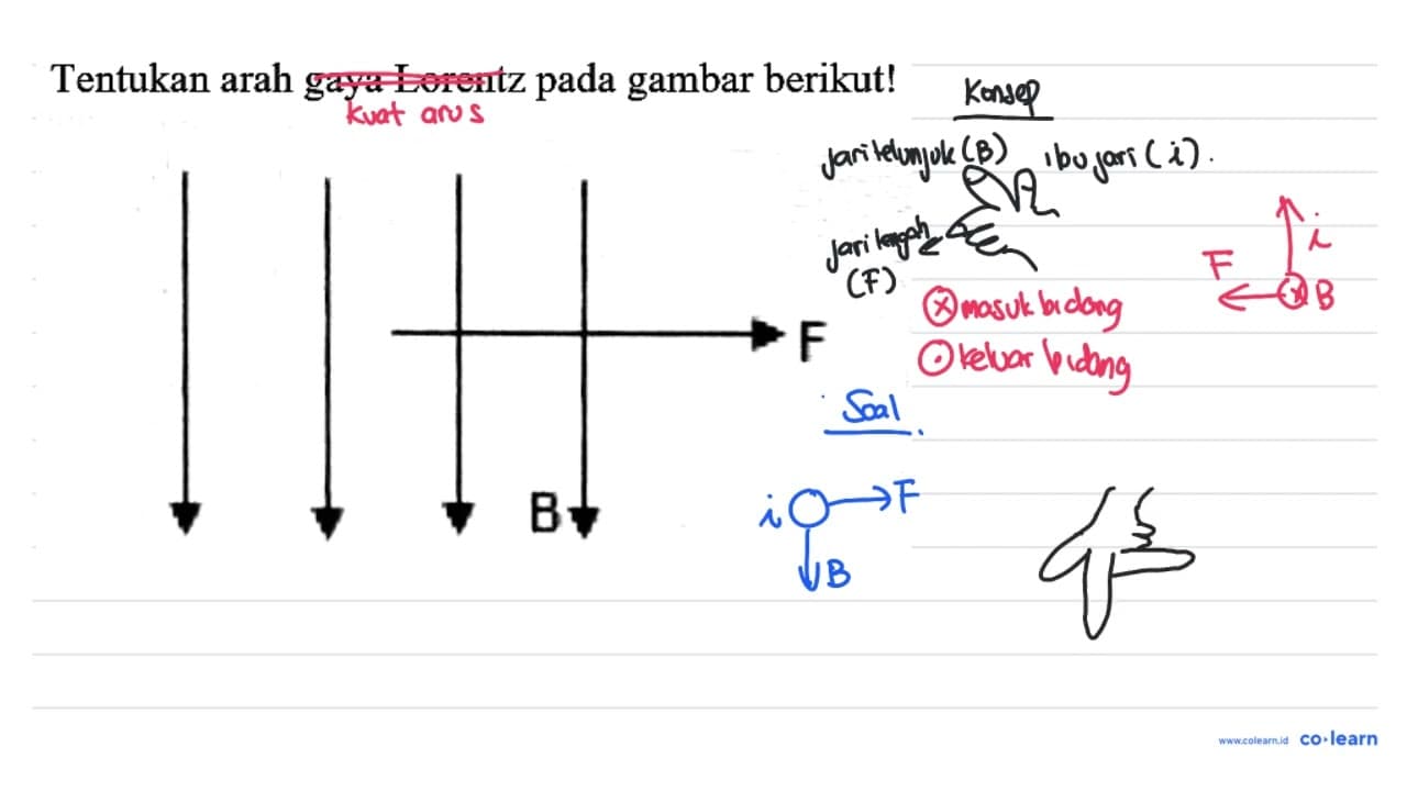 Tentukan arah gaya Lorentz pada gambar berikut!