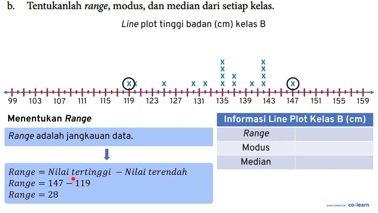 Dari 2 kelas siswa SD di sekolah "Pancasila" diperoleh data