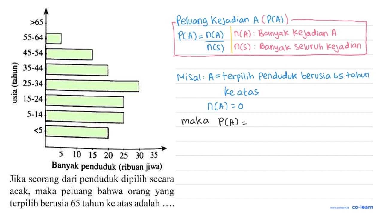 Jika seorang dari penduduk dipilih secara acak, maka