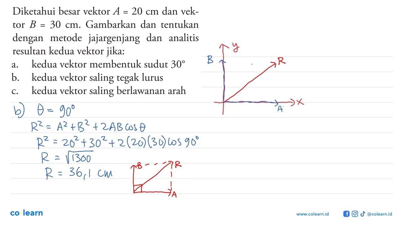 Diketahui besar vektor A = 20 cm dan vektor B = 30 cm.