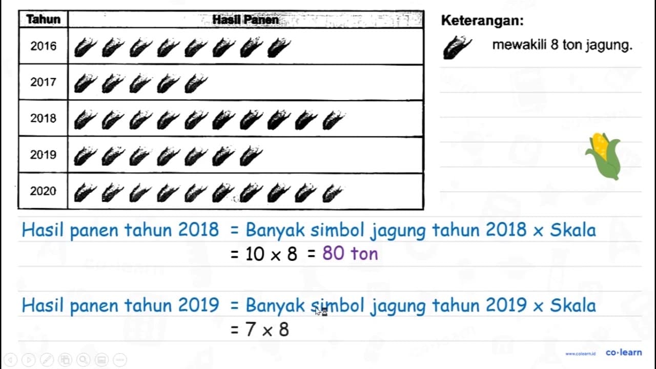 Diketahui data hasil panen jagung di suatu desa selama lima