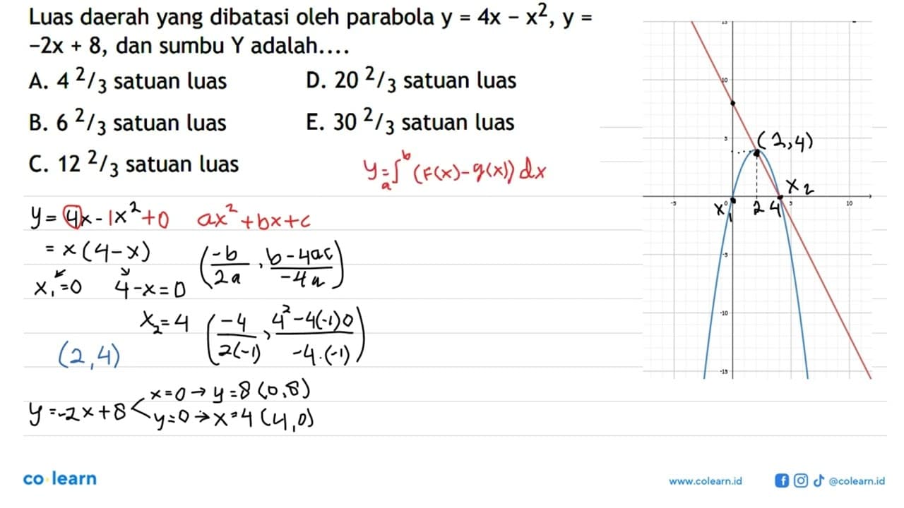 Luas daerah yang dibatasi oleh parabola y=4x-x^2, y=-2x+8,