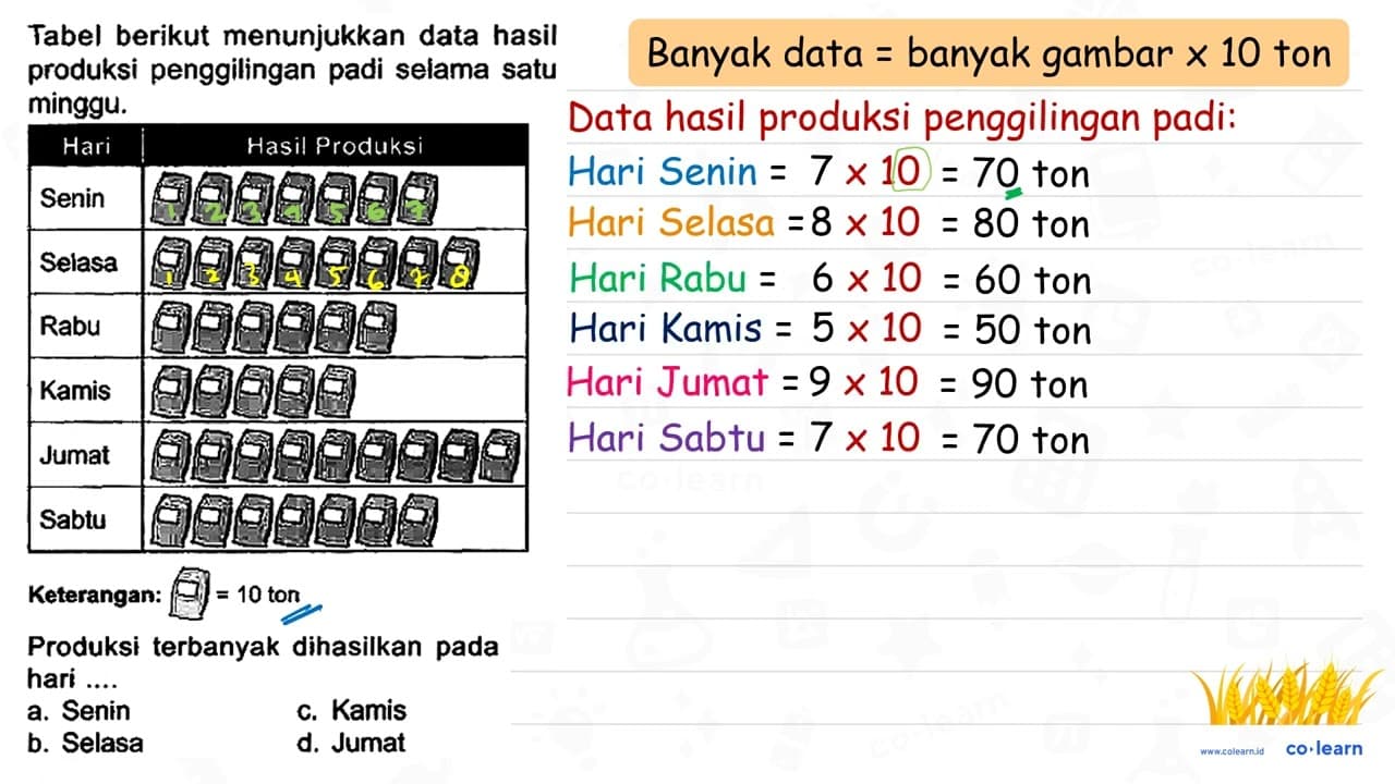 Tabel berikut menunjukkan data hasil produksi penggilingan