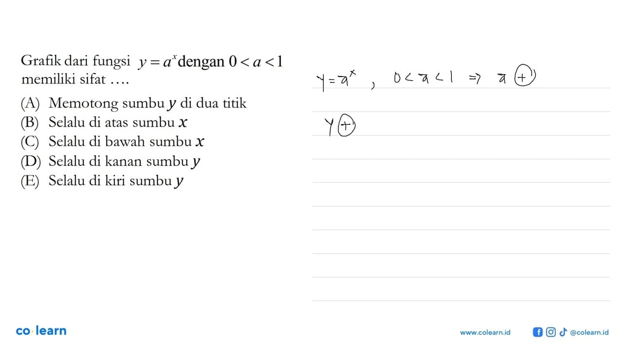 Grafik dari fungsi y = a^x dengan 0 < a < 1 memiliki sifat