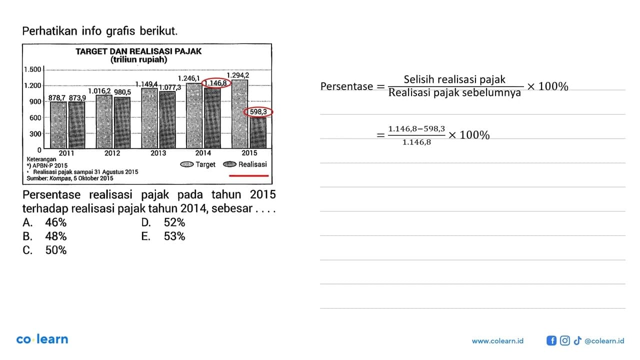 Perhatikan info grafis berikut. Persentase realisasi pajak