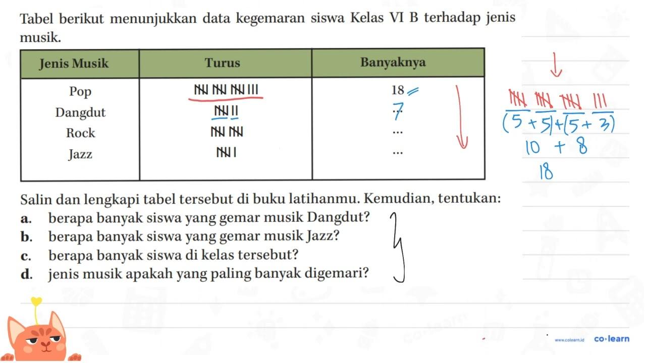 Tabel berikut menunjukkan data kegemaran siswa Kelas VI B