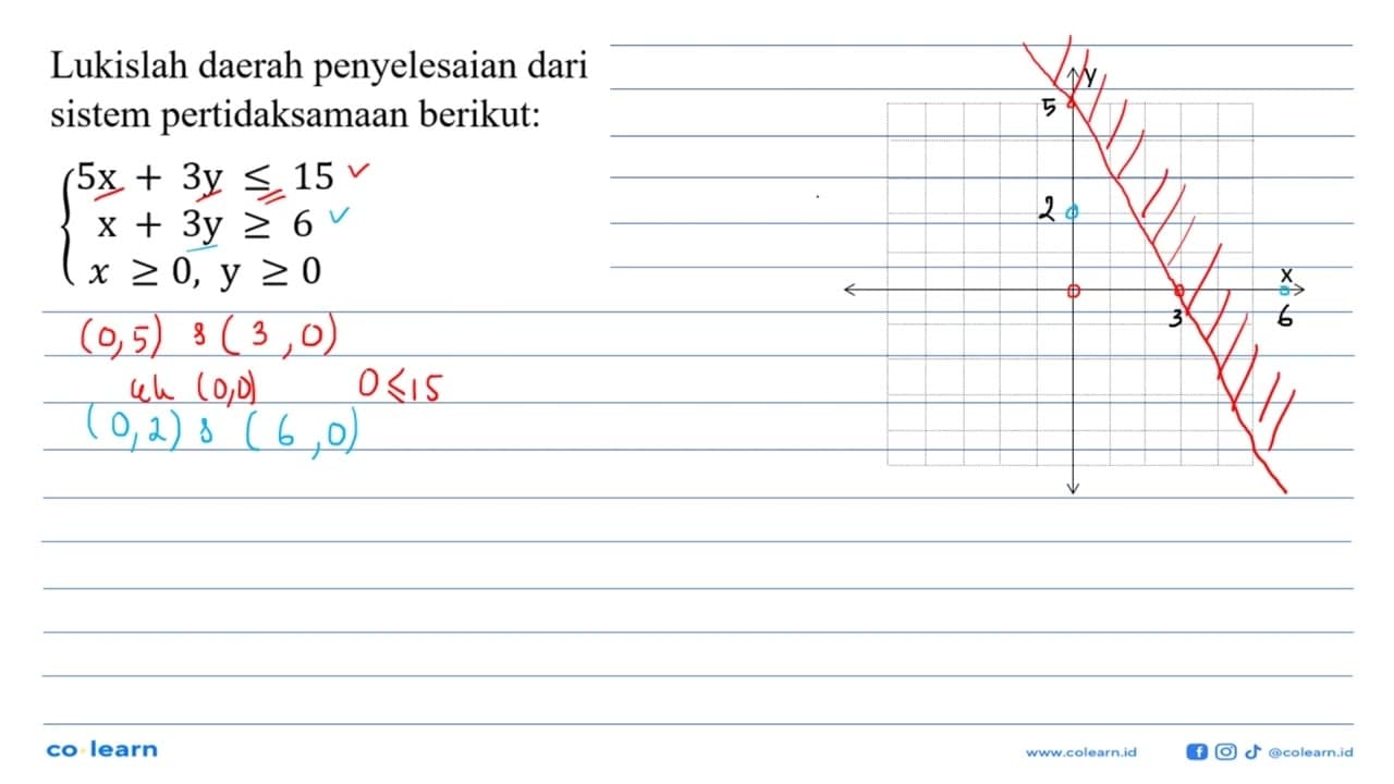 Lukislah daerah penyelesaian dari sistem pertidaksamaan