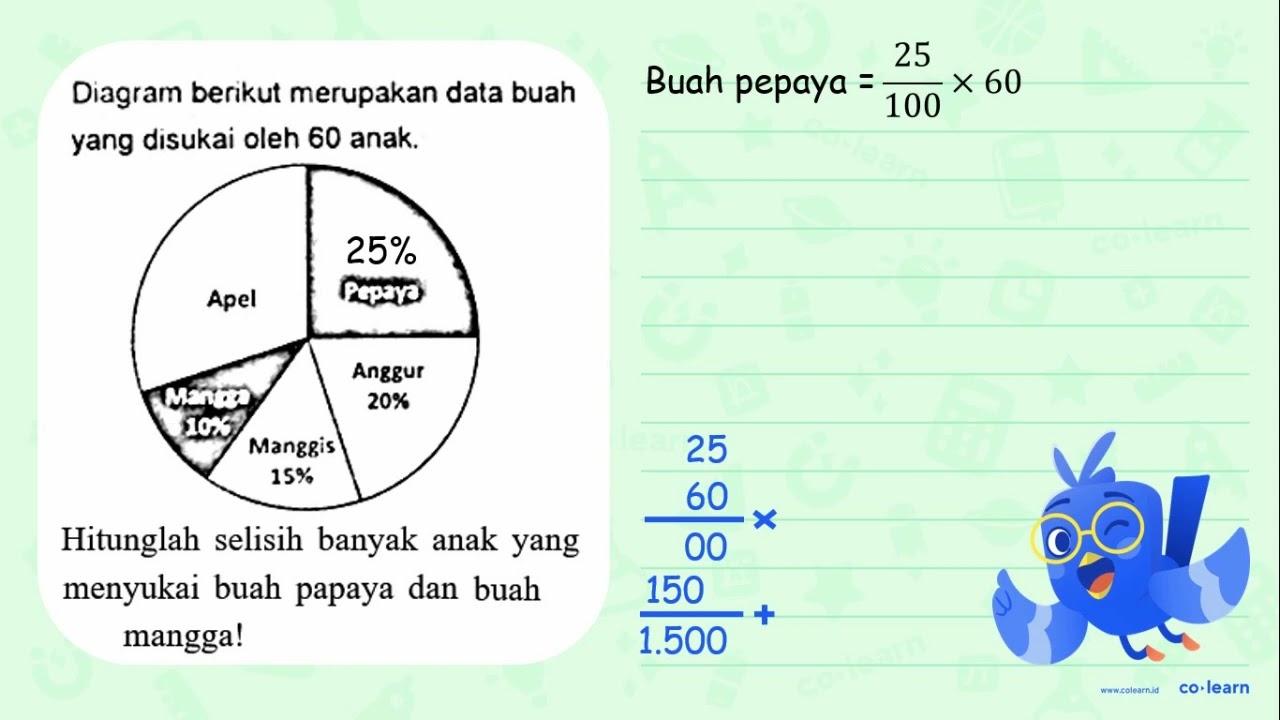 Hitunglah selisih banyak anak yang menyukai buah papaya dan