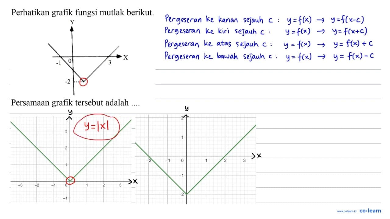 Perhatikan grafik fungsi mutlak berikut. Persamaan grafik