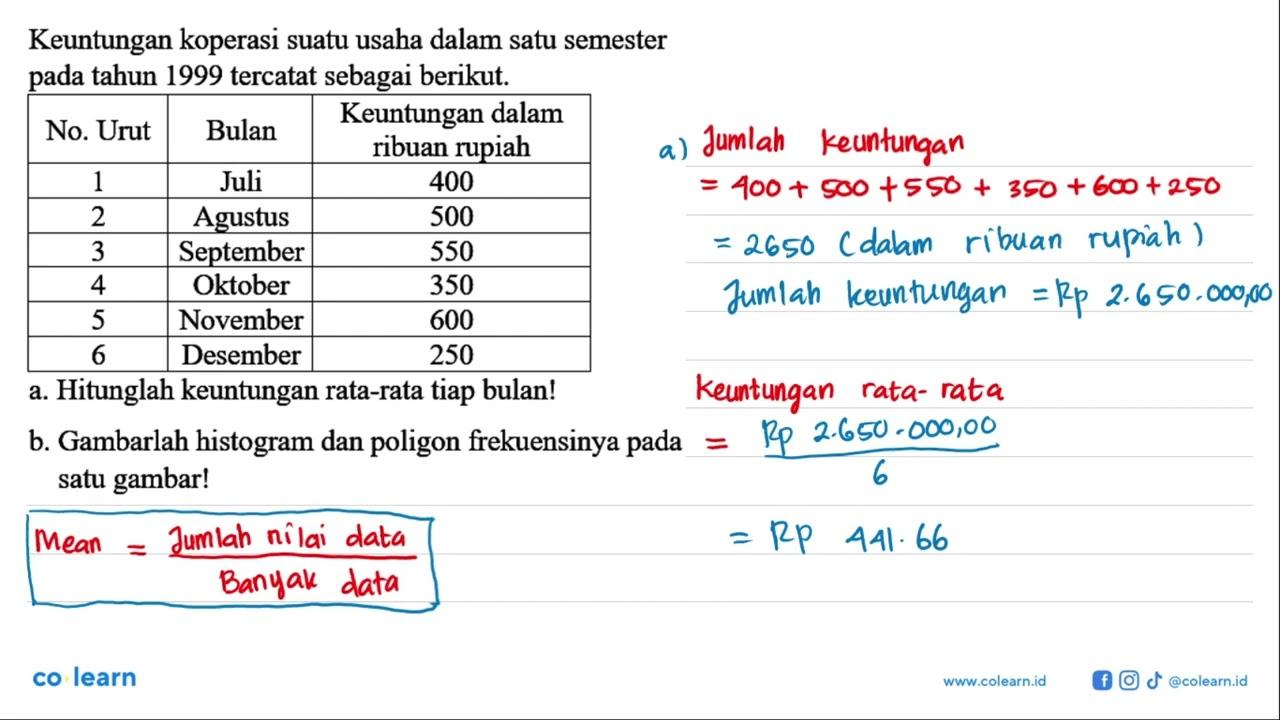 Keuntungan koperasi suatu usaha dalam satu semester pada