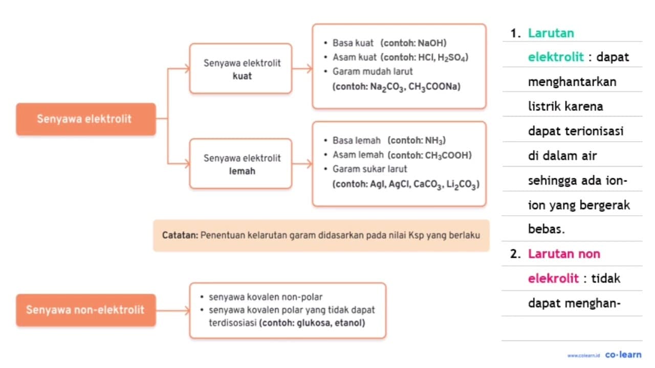 Larutan etilen glikol memiliki alpha =... , sedangkan