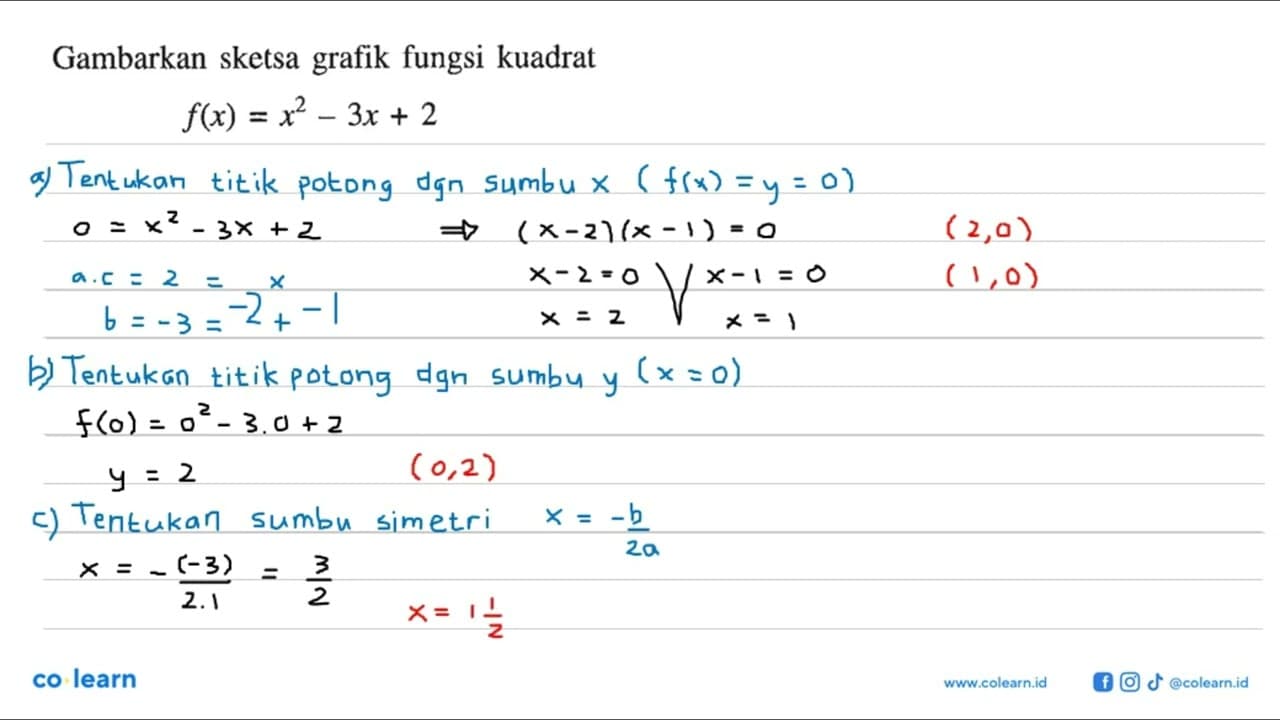 Gambarkan sketsa grafik fungsi kuadrat f(x)=x^2-3x+2