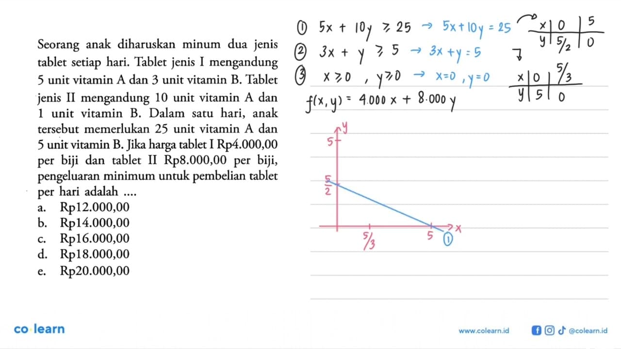 Seorang anak diharuskan dua jenis minum tablet setiap hari.