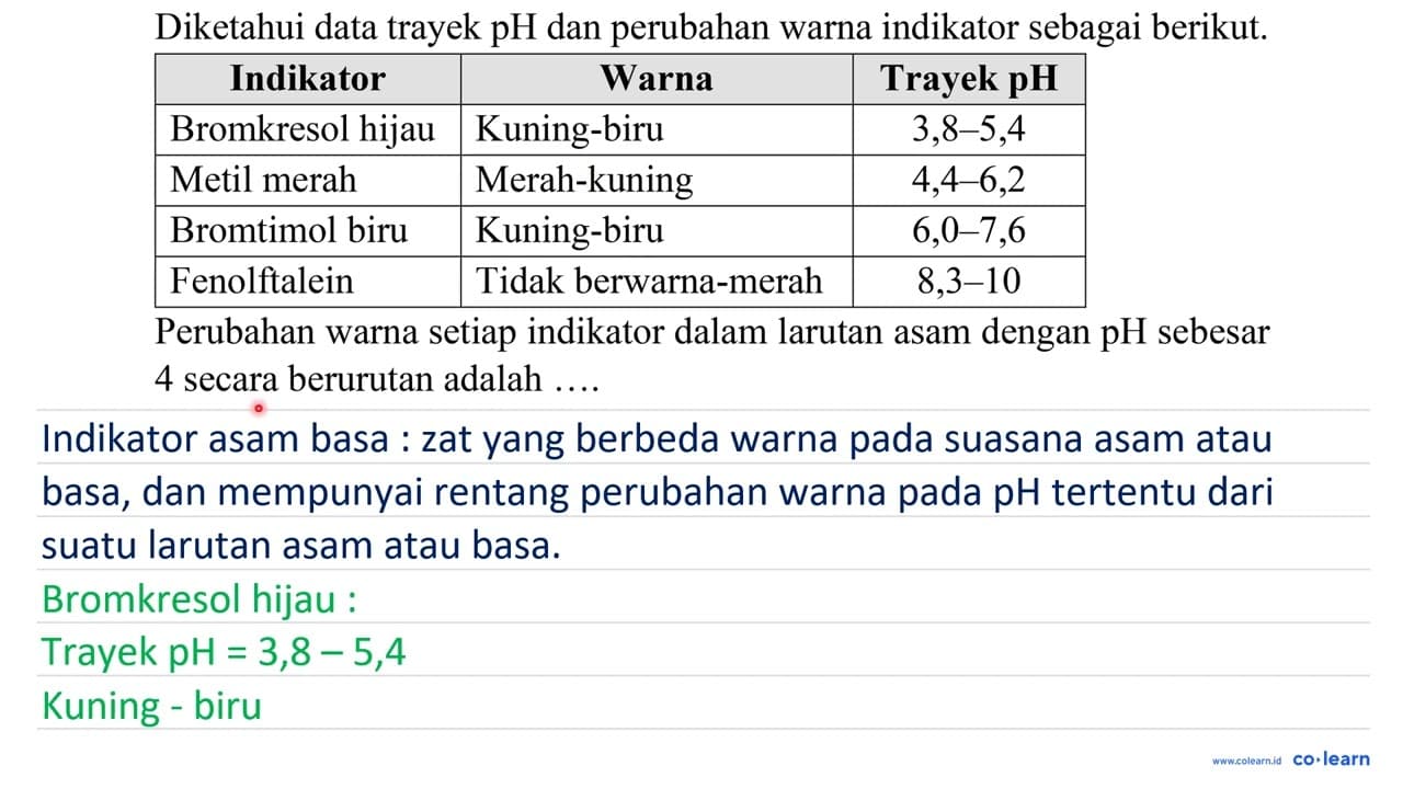 Diketahui data trayek pH dan perubahan warna indikator