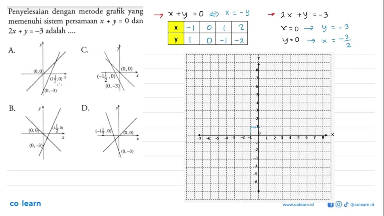 Penyelesaian dengan metode grafik yang memenuhi sistem