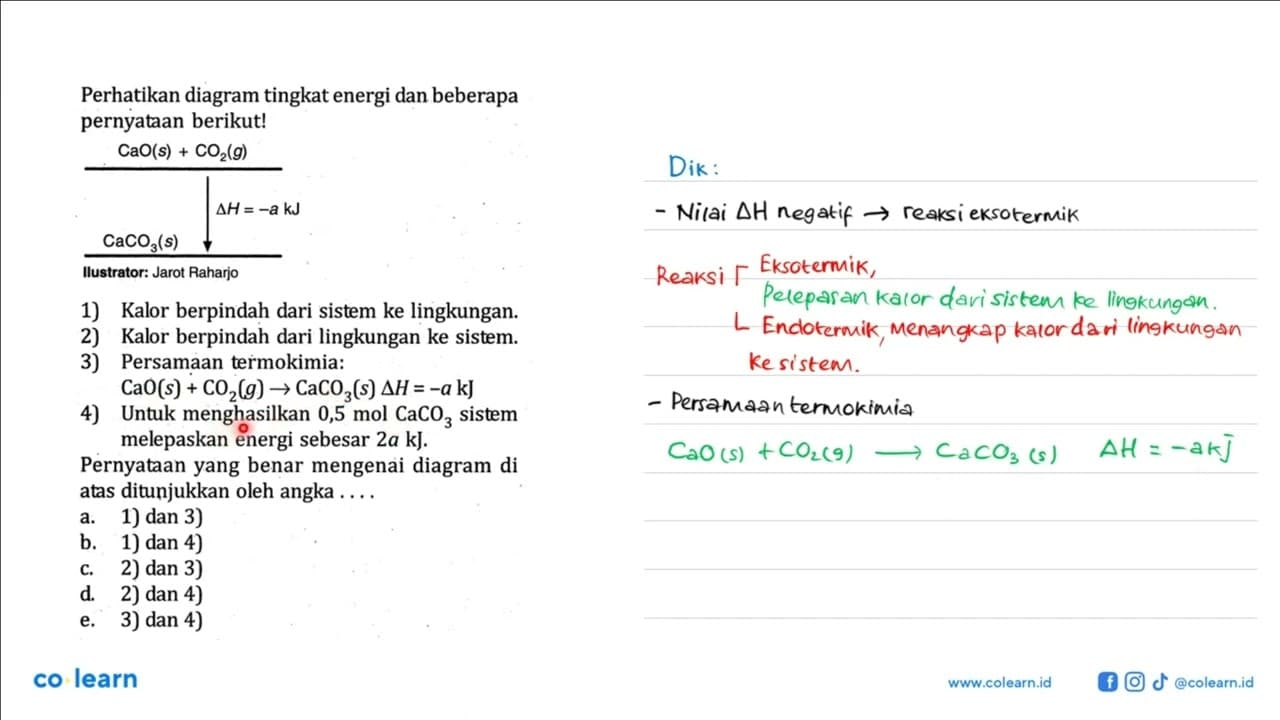 Perhatikan diagram tingkat energi dan beberapa pernyataan