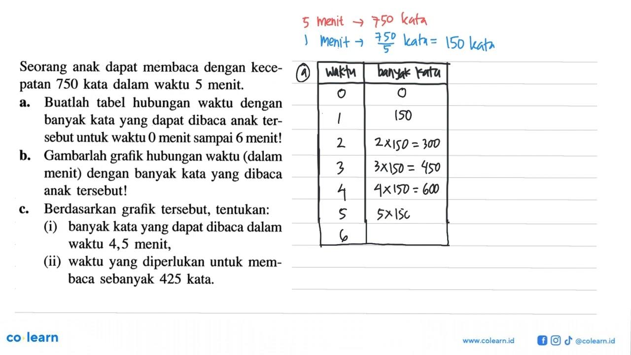 Seorang anak dapat membaca dengan kecepatan 750 kata dalam