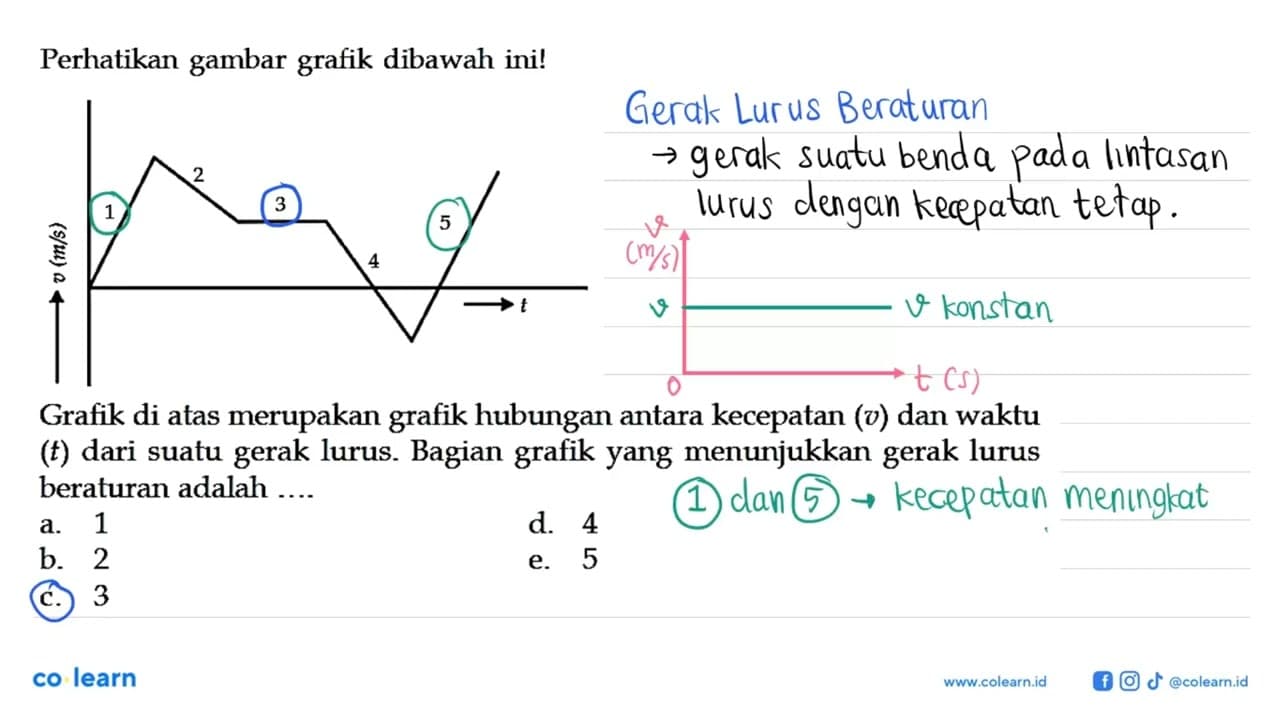 Perhatikan gambar grafik dibawah ini! v (m/s) 1 2 3 4 5 t